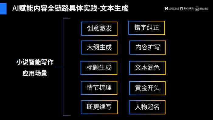 智能创作中心：AI辅助写作与内容生成一站式服务平台
