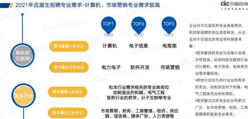 泰州职业技能培训中心一站式服务:热门课程、报名流程、就业指导全面解析 泰州职业技能培训中心一站式服务:热门课程、报名流程、就业指导全面解析