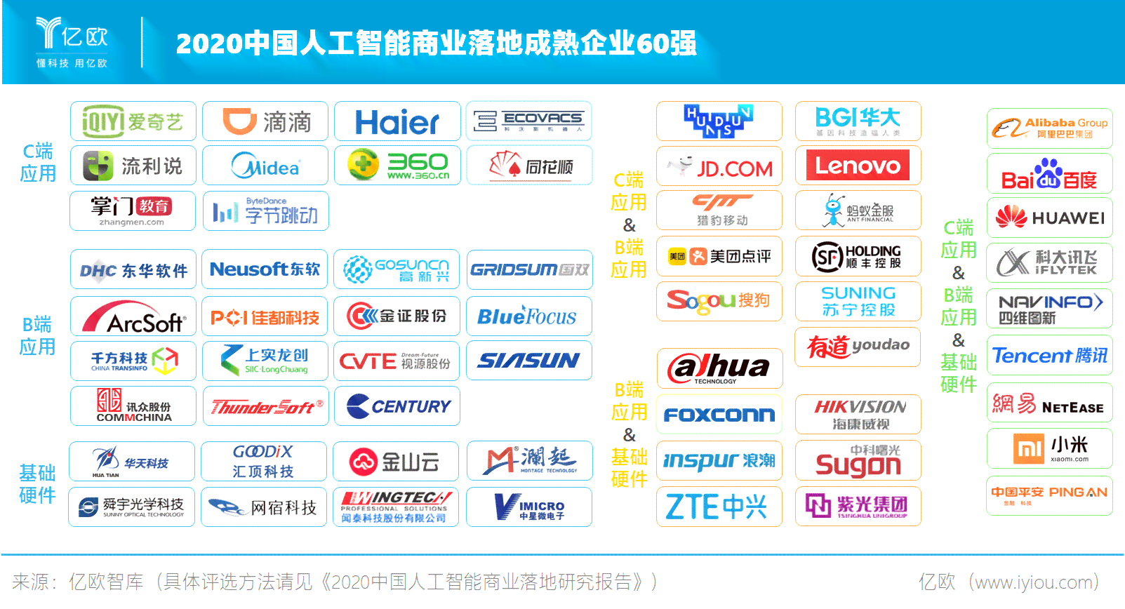 '亿智库AI智能写作助手官方网站' '亿智库AI智能写作助手官方网站'